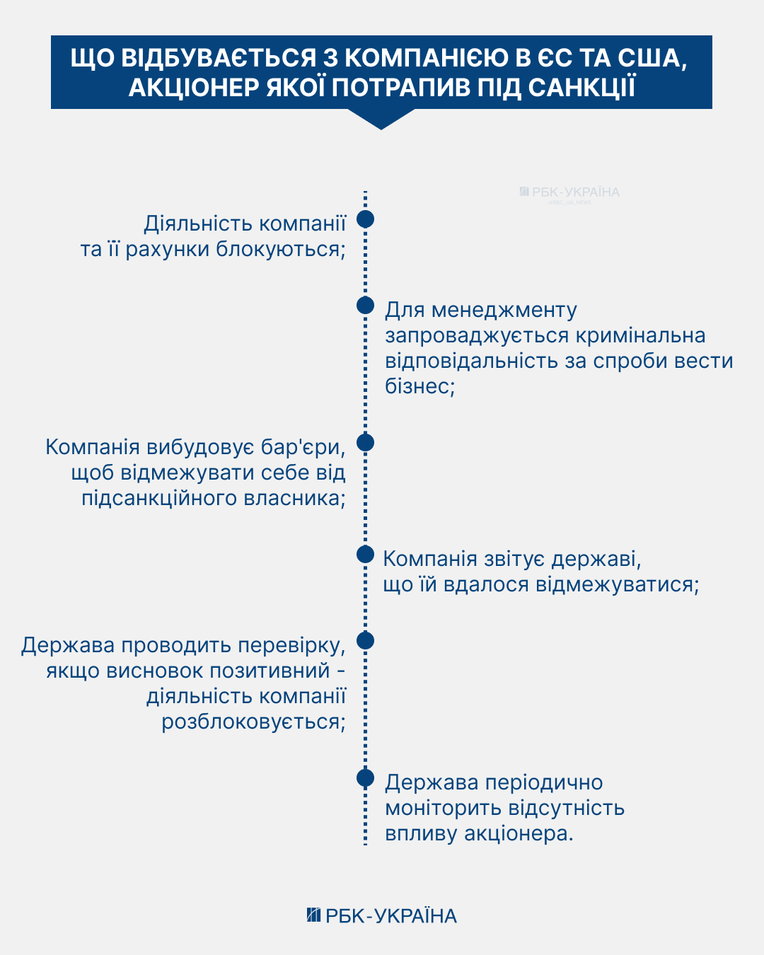 Від Жеваго до Коломойського: чи зможе держава покарати олігархів та не знищити їхній бізнес